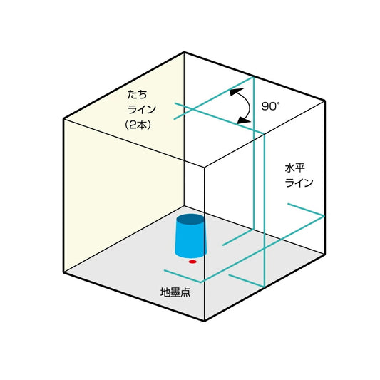 KDS ジンバル式 ミントグリーンレーザー墨出器 RGL-401