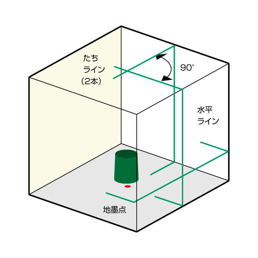 KDS ジンバル式 高輝度グリーンレーザー墨出器 ATL-46RG