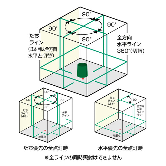 KDS ジンバル式 高輝度グリーンレーザー墨出器 ATL-96RG
