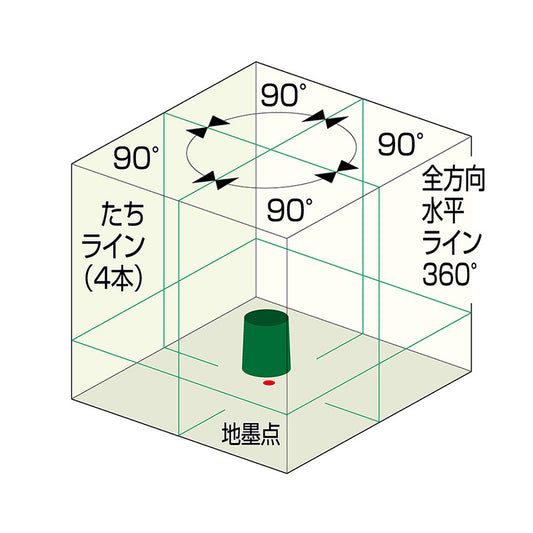 KDS 電子整準 グリーンレーザー DSLP-90RG