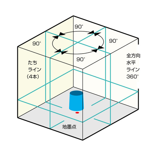 KDS 電子整準 ミントグリーンレーザー DSL-901RG