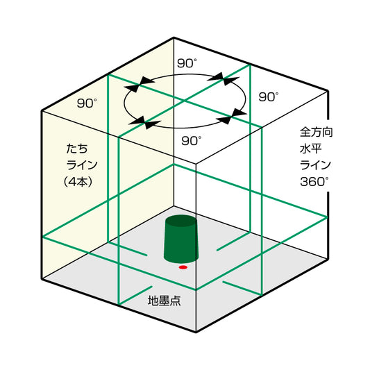 KDS 電子整準 リアルグリーンレーザー DSL-93RG NETIS対応