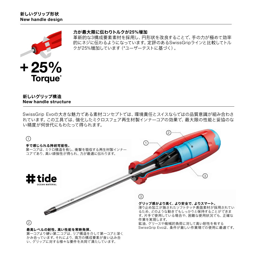 PB スイスツールズ 新型グリップEVO コインドライバー 38125.9-45