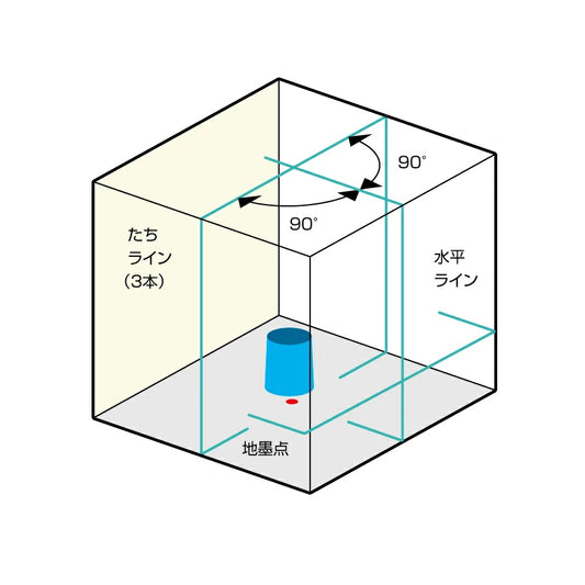 KDS ジンバル式 ミントグリーンレーザー墨出器 RGL-501