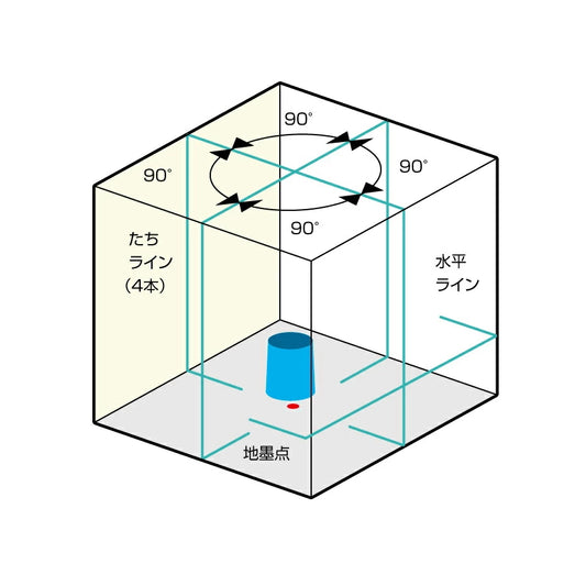 KDS ジンバル式 ミントグリーンレーザー墨出器 RGL-601