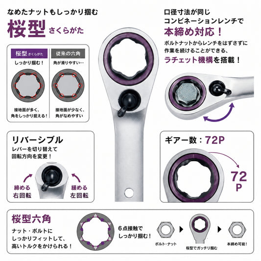 BOLTEX SAKURAレンチ リバーシブルタイプ BS-8R BS-10R BS-12R BS-13R BS-14R BS-17R BS-19R BS-21R BS-24R オフセット角度15度 リバーシブル機構 本締め対応 ラチェット コンビネーションレンチ 桜型六角 72ギア ボルテックス サクラレンチ