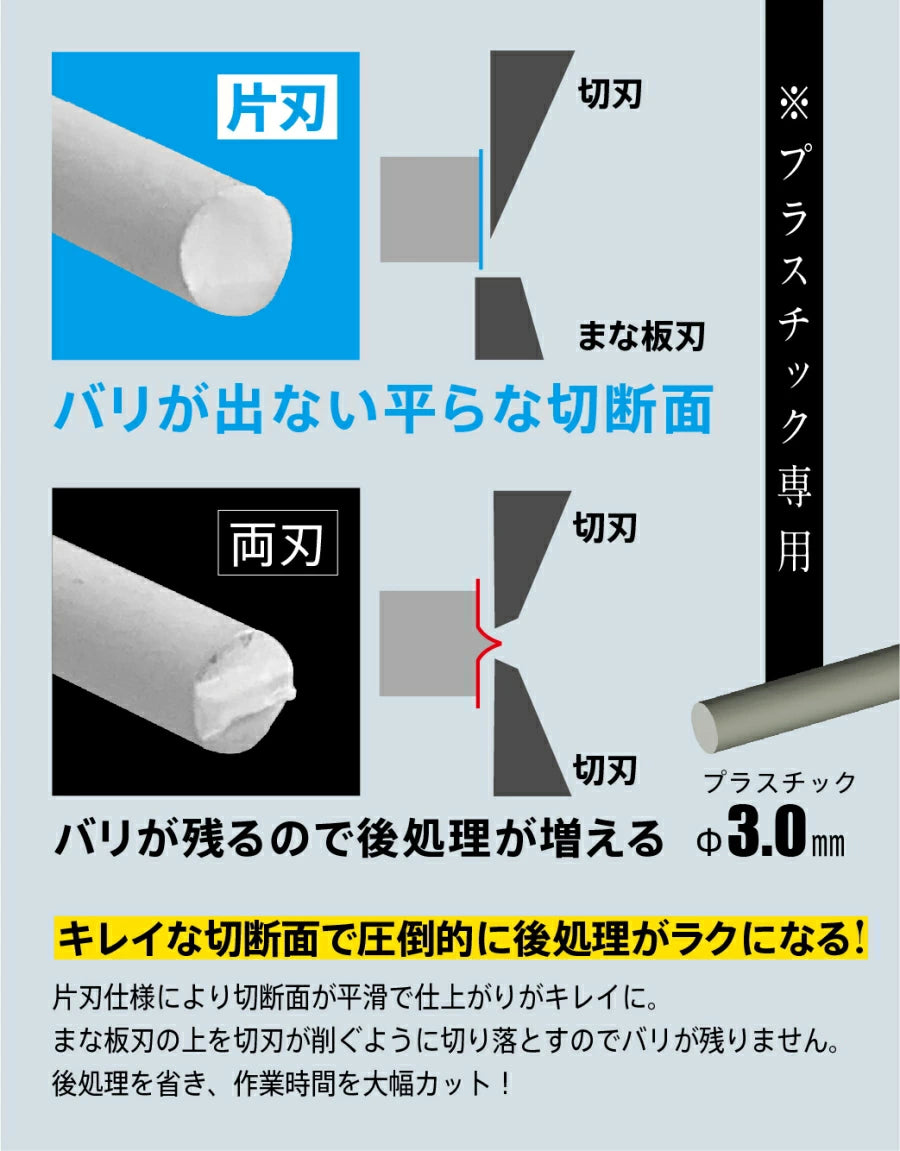 ツノダ 極薄刃プラスチックニッパー(片刃)ステンレス SKN