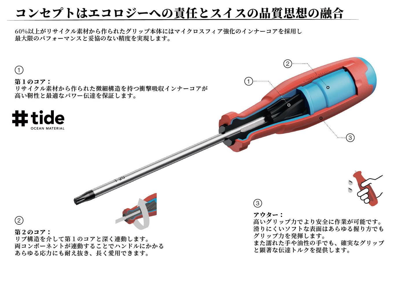 PB SWISS TOOLS 38192 ポジドライバー 新型グリップ SWISS GRIP EVO