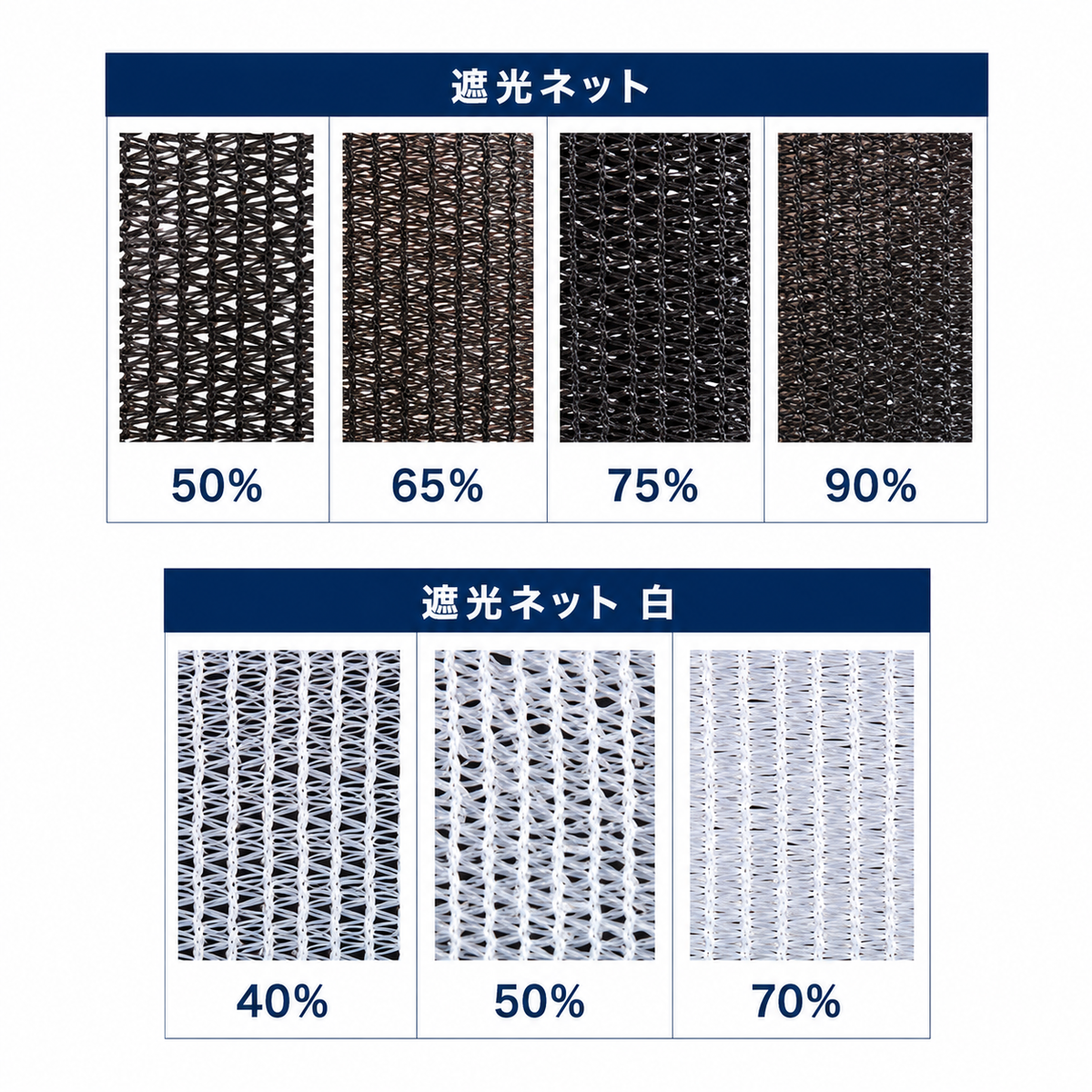 シンセイ 遮光ネット ロール式 黒 白 1m×50m 2m×50m 遮光率40％ 50％ 65％ 70％ 75％ 90％ 農業用 園芸用 作物 日焼け対策