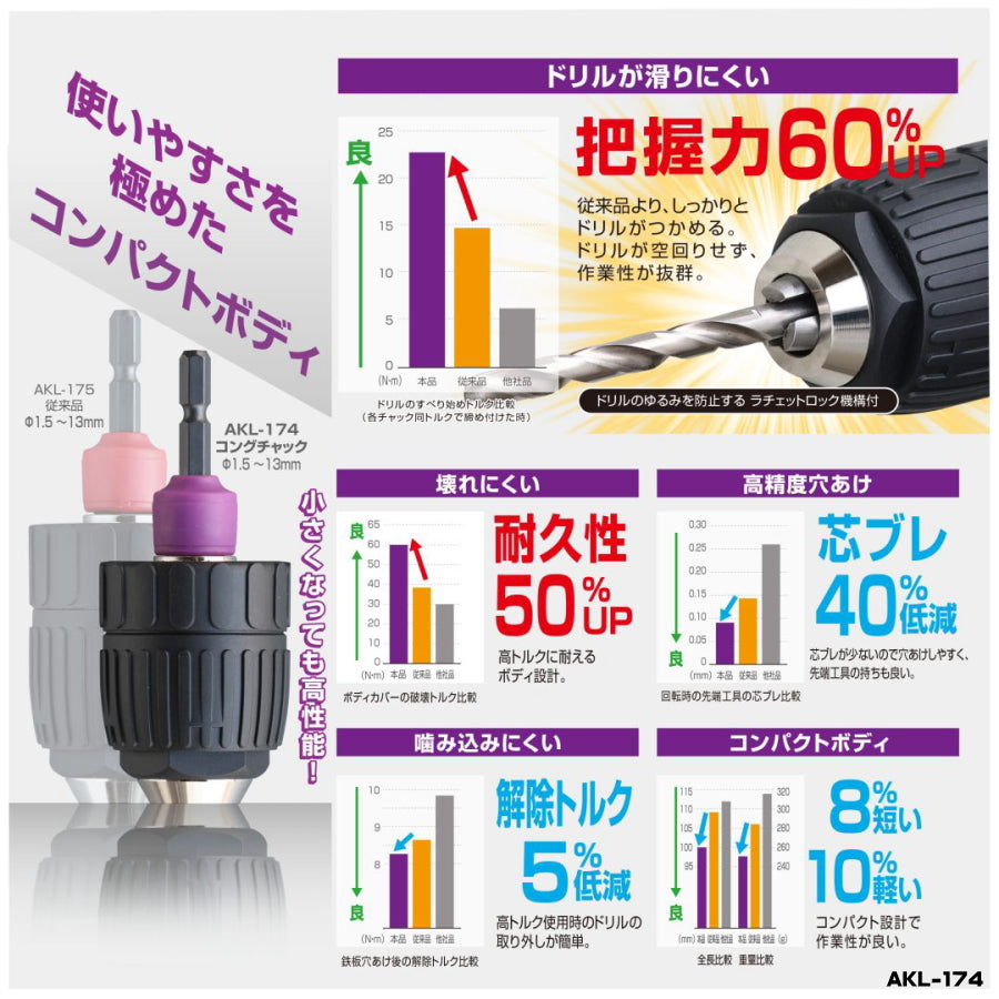 アネックス キーレスドリルチャック コングチャック AKL174 / AKL-305