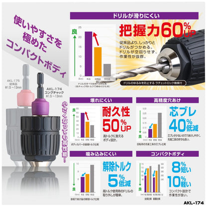 アネックス キーレスドリルチャック コングチャック AKL174 / AKL-305