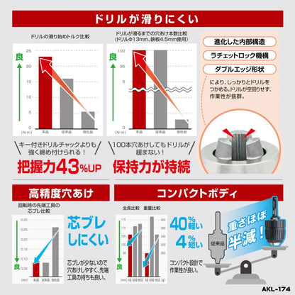 アネックス キーレスドリルチャック コングチャック AKL174 / AKL-305