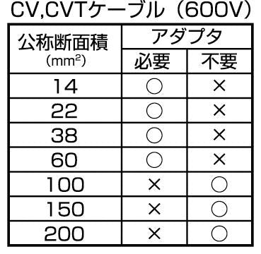タジマ 電設工具 【ムキチョッパ】