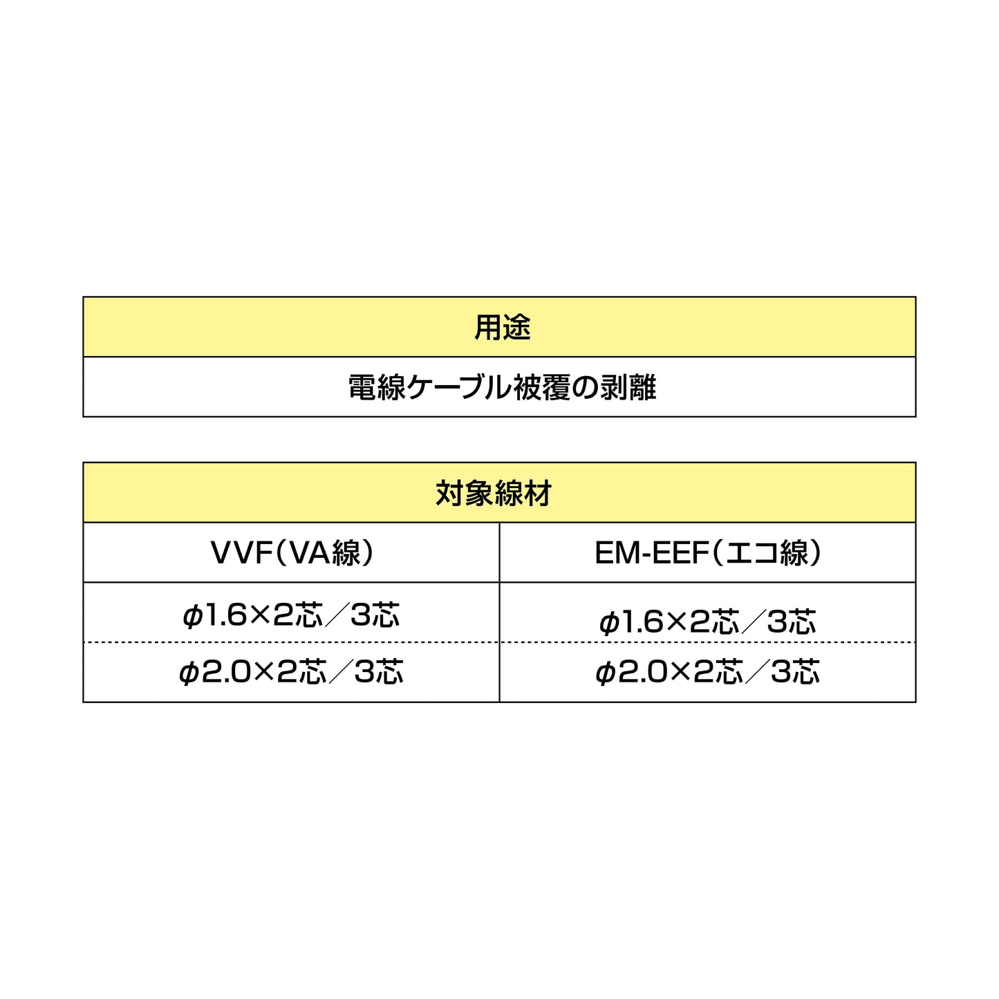 タジマ × フジ矢 電設工具 【セフVA線ストリッパ】
