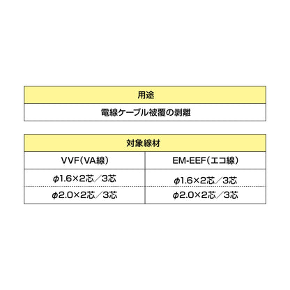 タジマ × フジ矢 電設工具 【セフVA線ストリッパ】