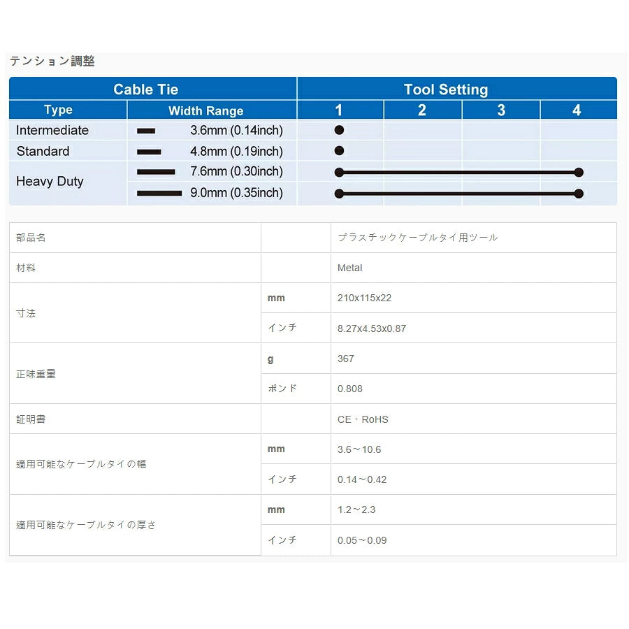 WIT 結束バンドカッター 5018191 GIT-709 ケーブルタイカッター インシュロック 締付・切断 テンション調整 幅3.6～10.6mm対応 ワールドインポートツールズ