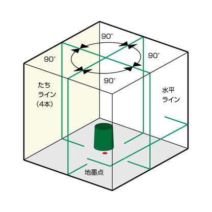 KDS ジンバル式 高輝度グリーンレーザー墨出器 ATL-66RG