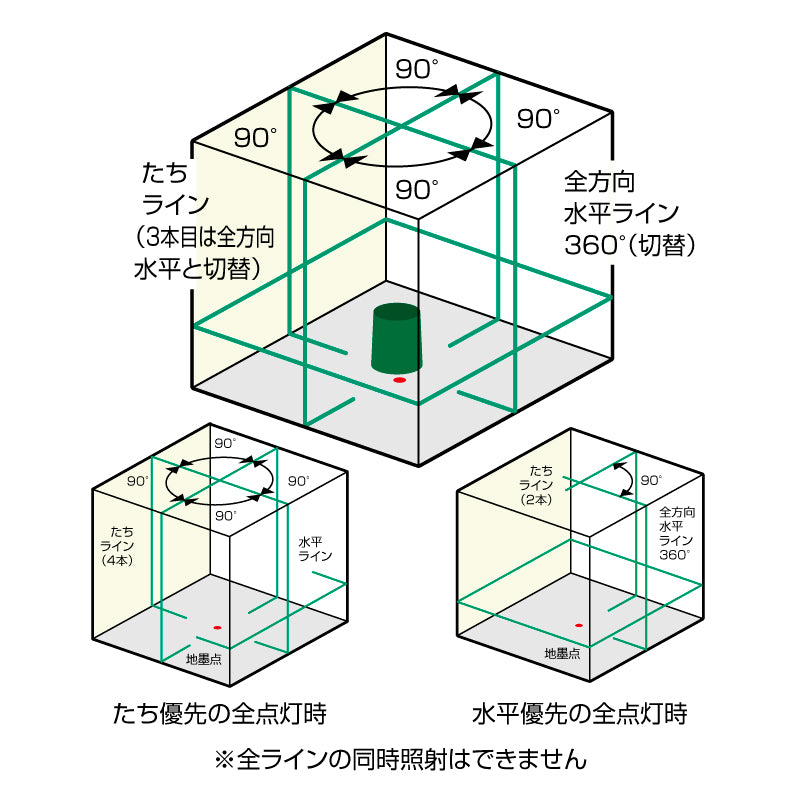 KDS ジンバル式 高輝度グリーンレーザー墨出器 ATL-96RG