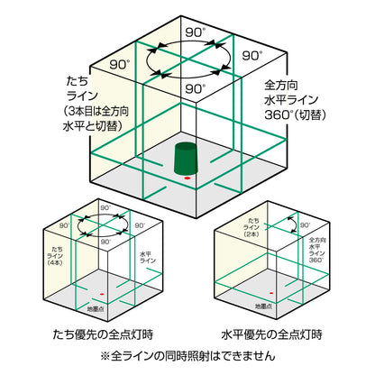 KDS ジンバル式 高輝度グリーンレーザー墨出器 ATL-96RG