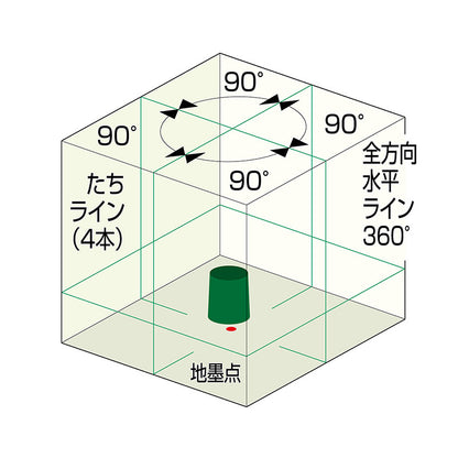 KDS 電子整準 グリーンレーザー DSLP-90RG