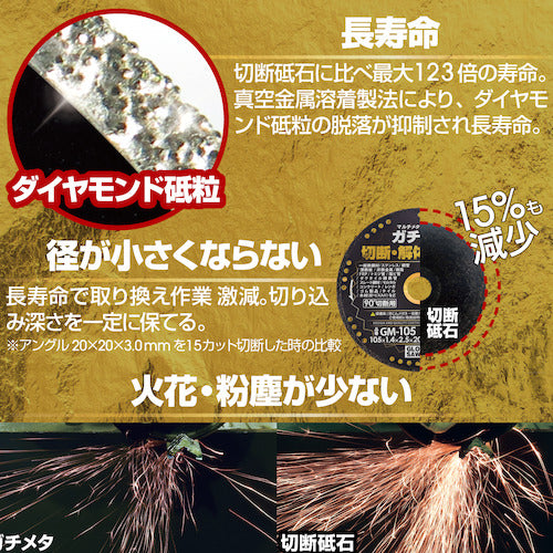 モトユキ グローバルソー ガチメタ マルチメタルホイール GMタイプ