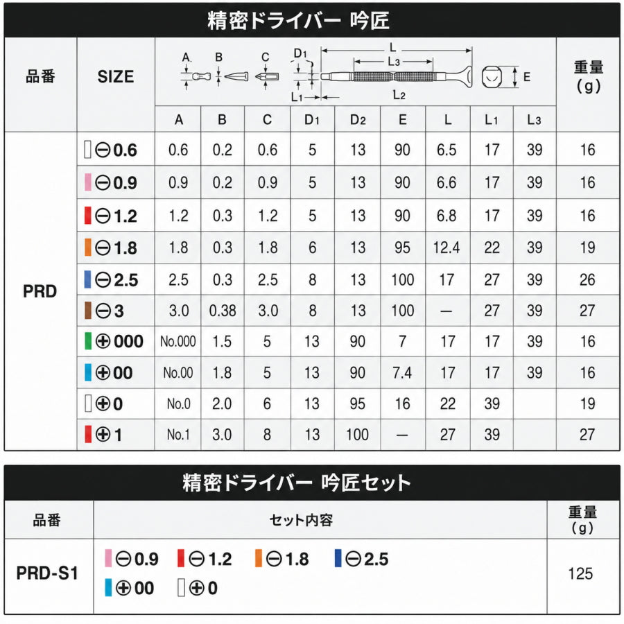 ANEX 精密ドライバー 吟匠 PRDシリーズ 日本製 精密作業用 −0.6〜−3／＋000〜＋1／6本セット PRD-S1