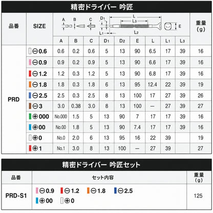 ANEX 精密ドライバー 吟匠 PRDシリーズ 日本製 精密作業用 −0.6〜−3／＋000〜＋1／6本セット PRD-S1