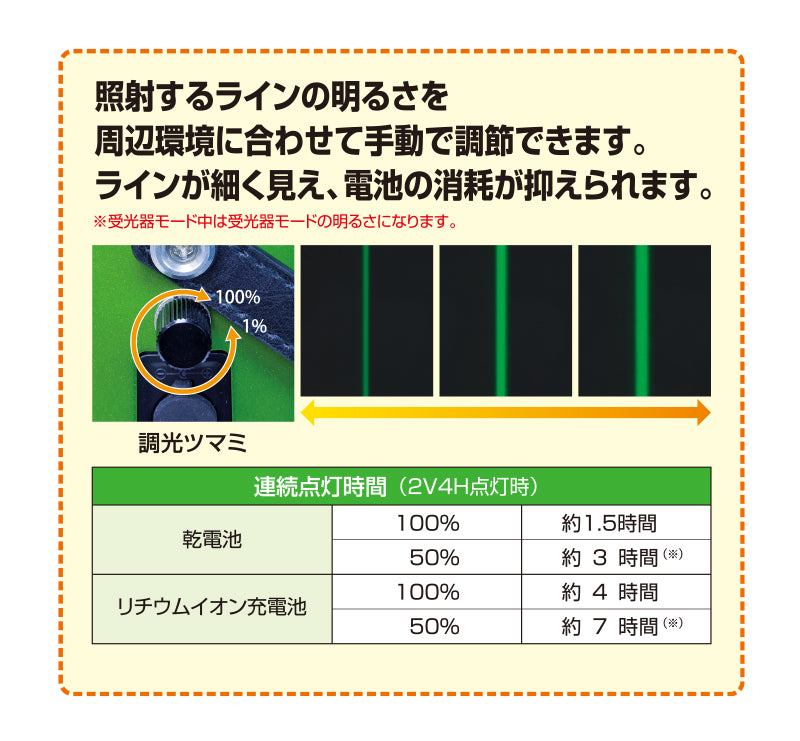 KDS ジンバル式 高輝度グリーンレーザー墨出器 ATL-96RG