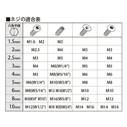 ボルテックス オーロラ ボールポイントレンチ