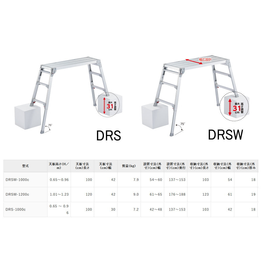ハセガワ アルミ足場台 DRS 幅広タイプ DRSW