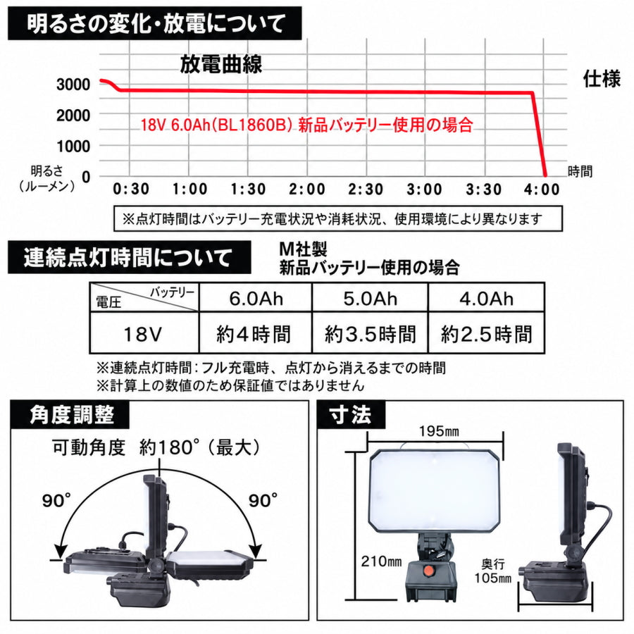 【予約】WING ACE ウィングエース バッテリーパック式LED作業灯 EZ LIGHT EZ-3000BPM M社製18V純正バッテリー対応 3000lm