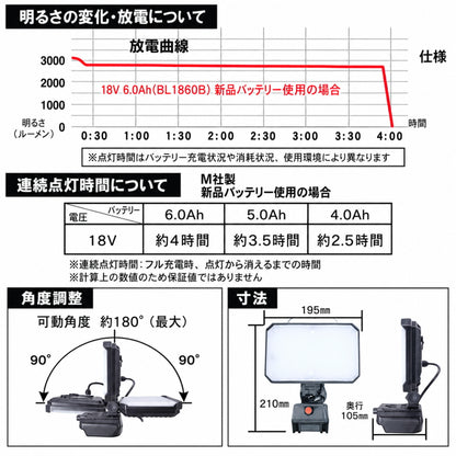 【予約】WING ACE ウィングエース バッテリーパック式LED作業灯 EZ LIGHT EZ-3000BPM M社製18V純正バッテリー対応 3000lm