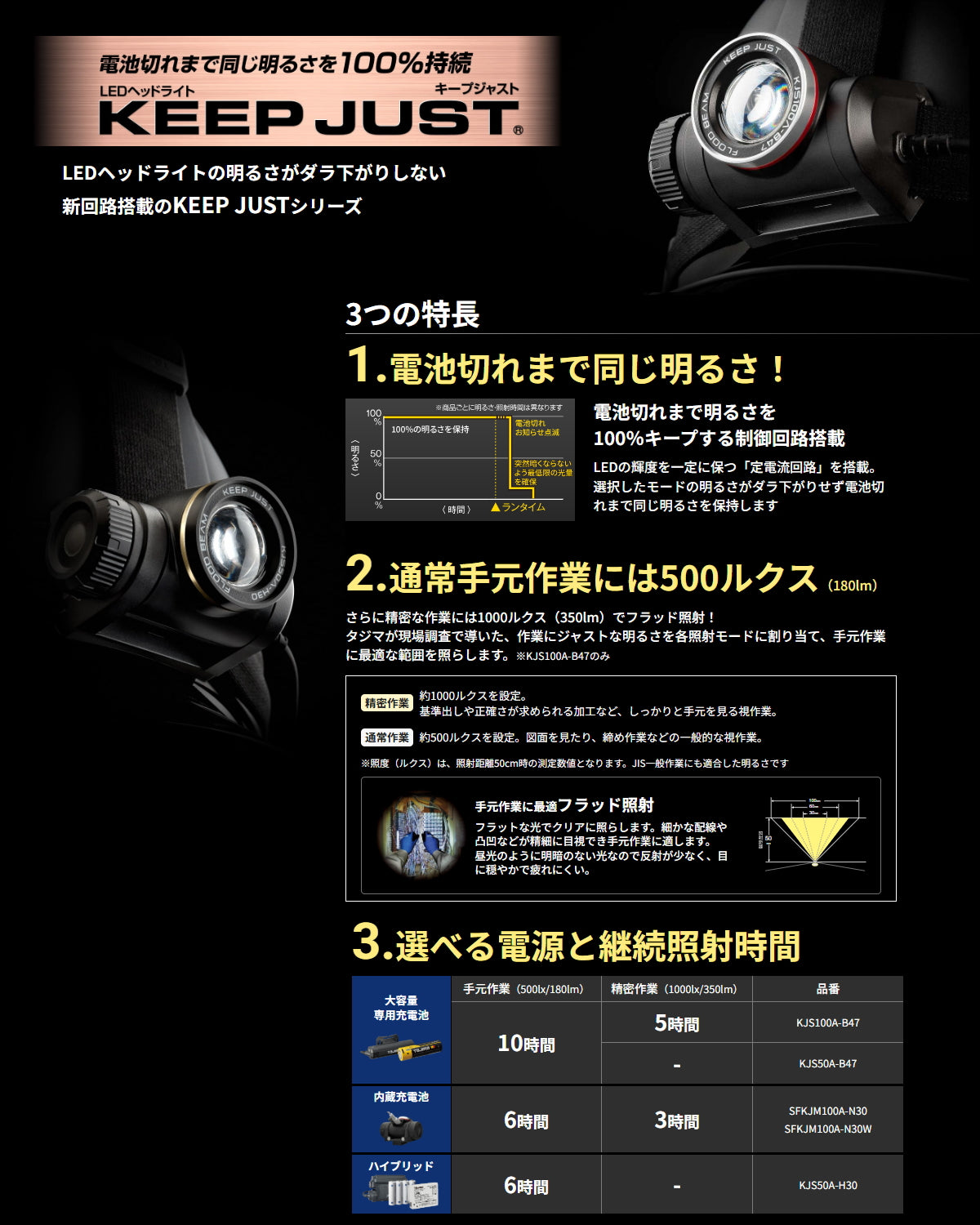 タジマ ヘッドライト KJSシリーズ KJS100A-B47 KJS50A-B47 KJS50A-H30