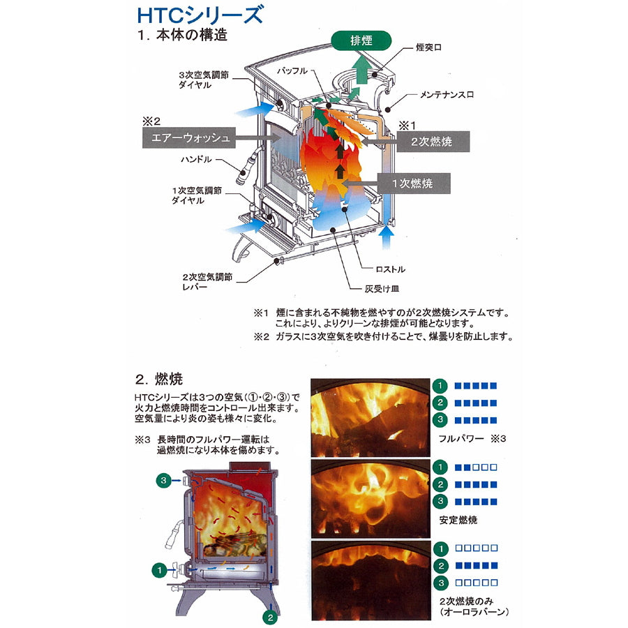 ホンマ製作所 鋳物薪ストーブ HTCシリーズ 2次燃焼式 輻射式 サイド