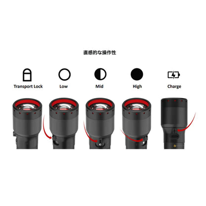 LEDLENSER レッドレンザー P7R 25周年モデル 503265 充電式LEDハンドライト 最大2000lm USB-C 予備バッテリー付