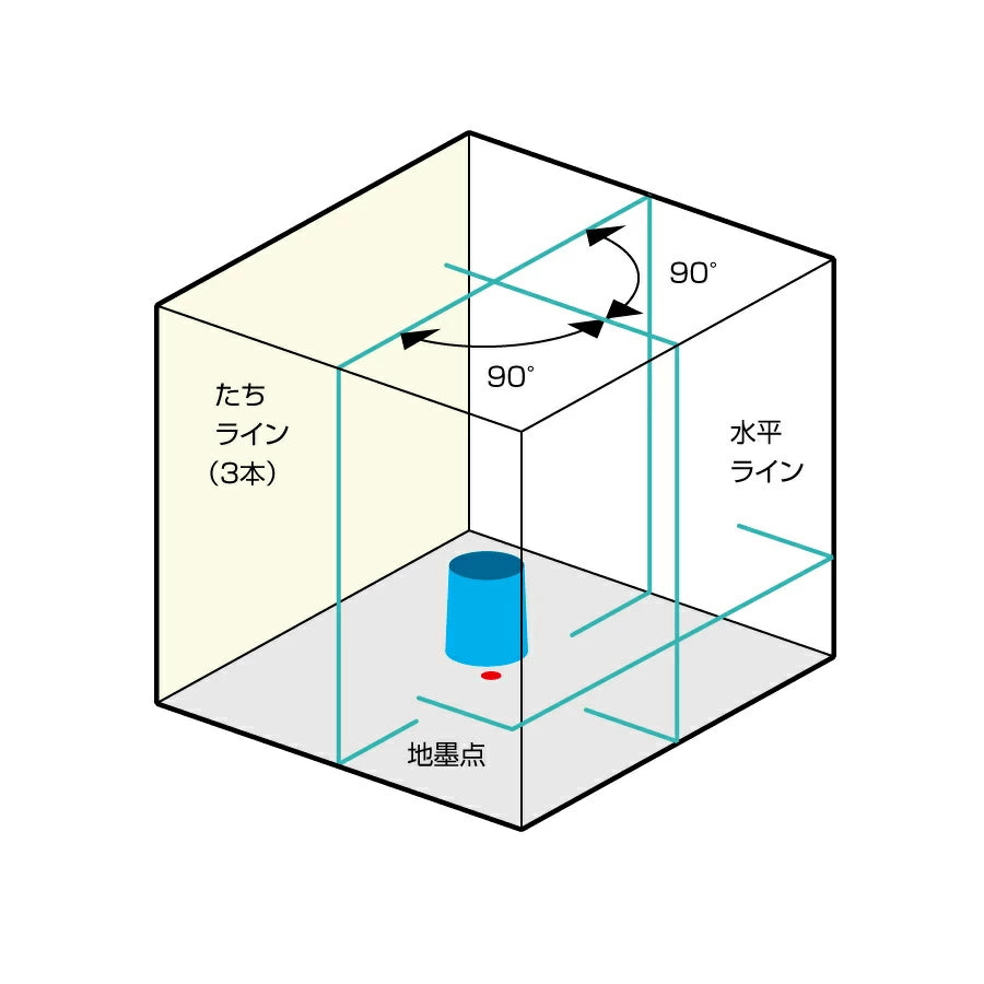 KDS ジンバル式 ミントグリーンレーザー墨出器 RGL-501
