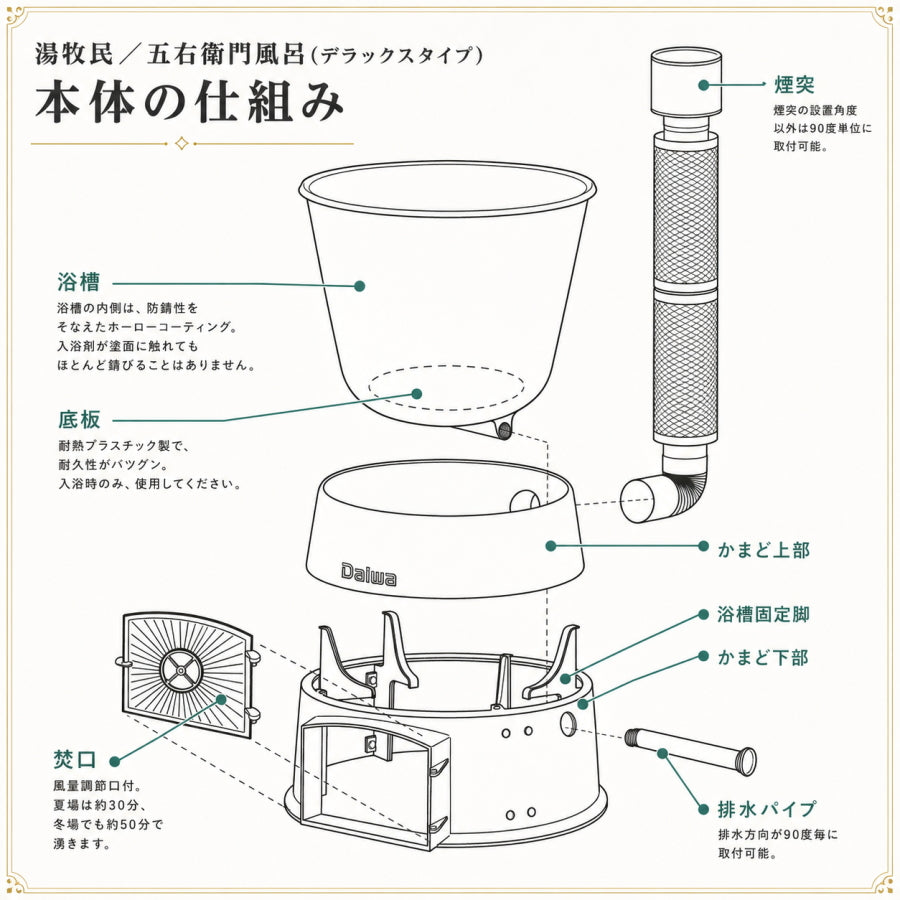 大和重工 湯牧民 Roten 露天 五右衛門風呂 デラックス / スタンダード 鋳鉄製 薪風呂 屋外浴槽