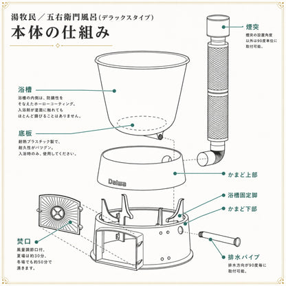 大和重工 湯牧民 Roten 露天 五右衛門風呂 デラックス / スタンダード 鋳鉄製 薪風呂 屋外浴槽