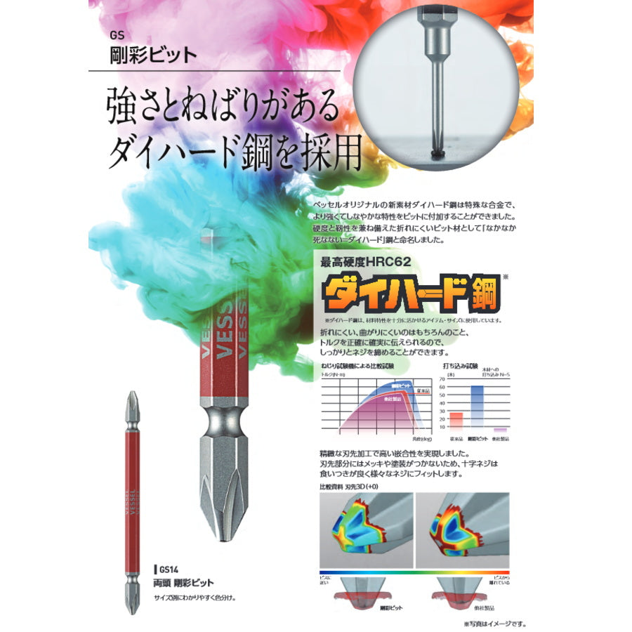 ベッセル 片頭 剛彩ビット マイナス GS16PL ダイハード鋼 HRC62 -1.8