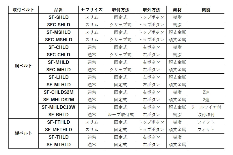 タジマ セフホルダー 【胴ベルト用】