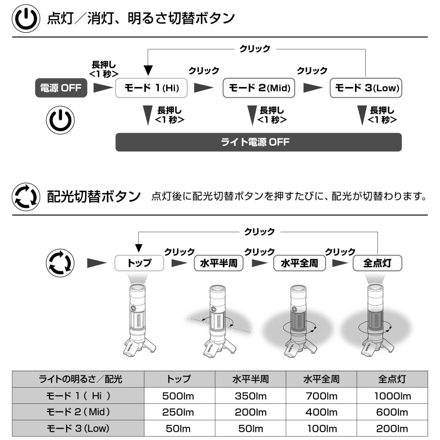 タジマ SFKJL100A-B47 セフハンディランタン 1000lm | スライドフォーカス搭載 5WAY作業灯