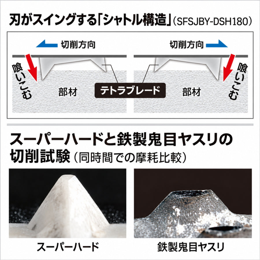 【2027年1月以降発送予約品】  TAJIMA タジマ セフ集塵ボードヤスリ 180mm SFSJBY-D180 SFSJBY-DSH180 一般石膏ボード 超硬質石膏ボード