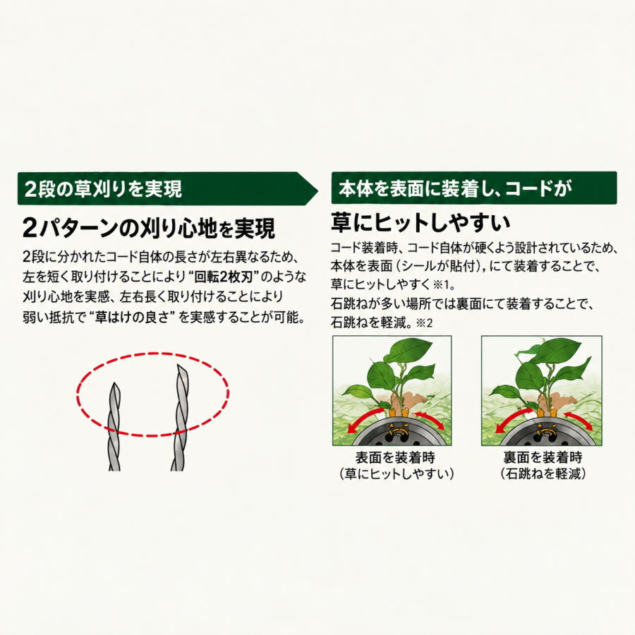 ムロヤ まる刈りくん GBV1 万能ブラシ草刈り刃 強化ナイロンコードカッター 本体 替刃 クリスタルドラゴン クリスタルドラゴンJr. 草刈機用 22cc以上