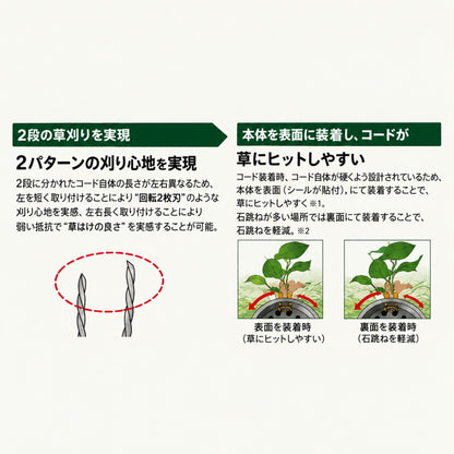 ムロヤ まる刈りくん GBV1 万能ブラシ草刈り刃 強化ナイロンコードカッター 本体 替刃 クリスタルドラゴン クリスタルドラゴンJr. 草刈機用 22cc以上