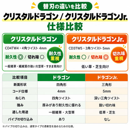 ムロヤ まる刈りくん GBV1 万能ブラシ草刈り刃 強化ナイロンコードカッター 本体 替刃 クリスタルドラゴン クリスタルドラゴンJr. 草刈機用 22cc以上