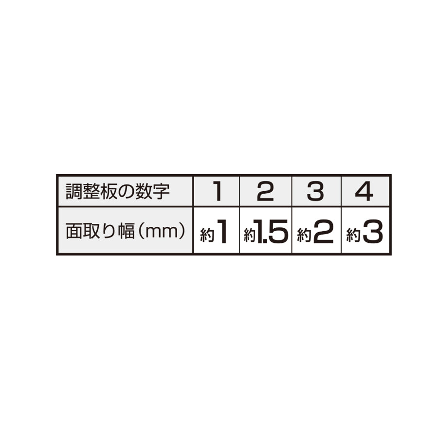 Tajima,タジマ,ボードカンナ,石膏ボード,石膏ボード用カンナ,ボード面取り,面取り工具,面取りカンナ,平削り,内装工事,ボード施工,ボード端部加工,30度,45度,平45度,180mm,120mm,TBK180-V30,TBK120-V30,TBK180-H45,TBK120-H45,TBK180-V45,TBK120-V45,L型替刃,大型カッター替刃,凄刃銀,CBL-SG50,替刃50枚,アルミダイカスト,フッ素コーティング,TBK-ASBOX,集塵機,マルハンズ