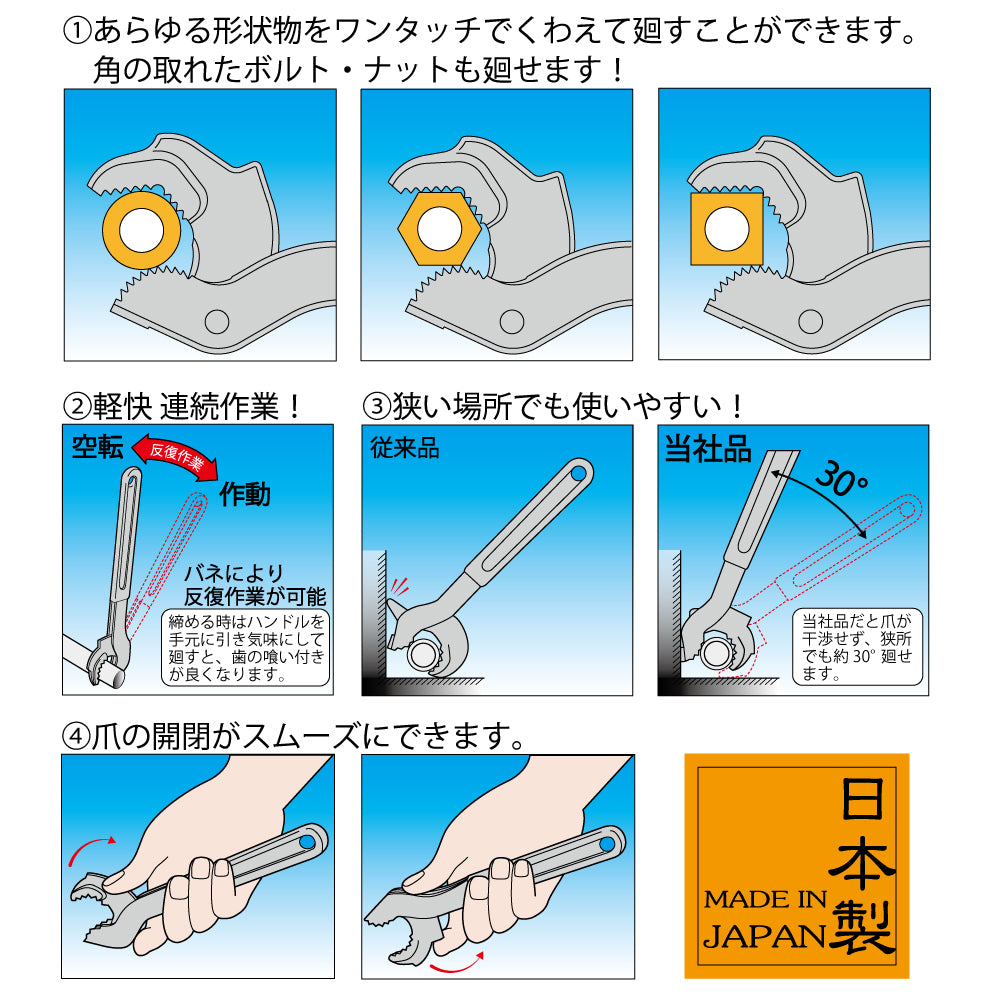 トップ工業 スピードレンチ SW
