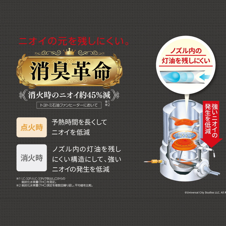 台数限定品 トヨトミ  LC-33FF ワイルドスピードコラボ ファンヒーター