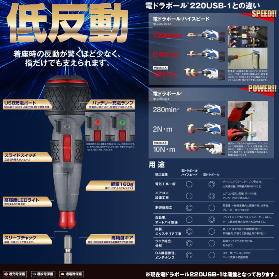 ベッセル (VESSEL) 電ドラボール ハイスピード 220USB-S1