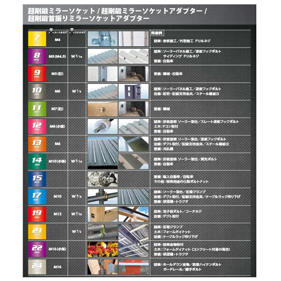 ベッセル　超剛鍛ミラーソケット MTA